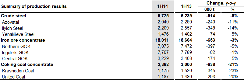 MIH_fin_results_1HY14_ENG_pic-2.png