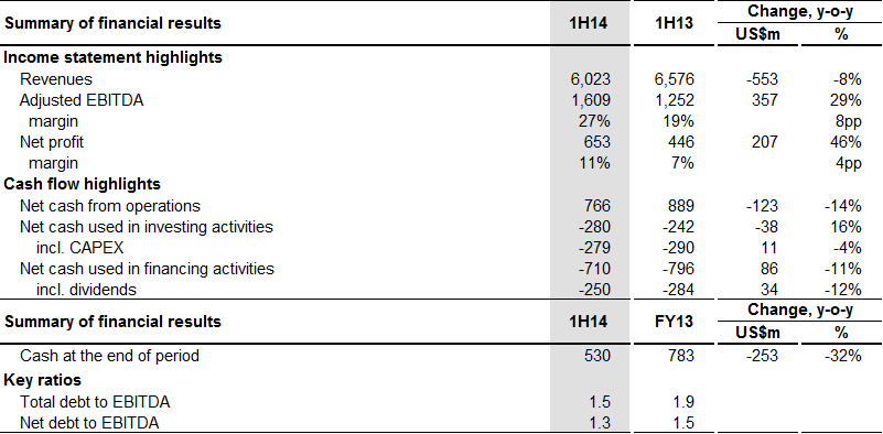 MIH_fin_results_1HY14_ENG_pic-1.png