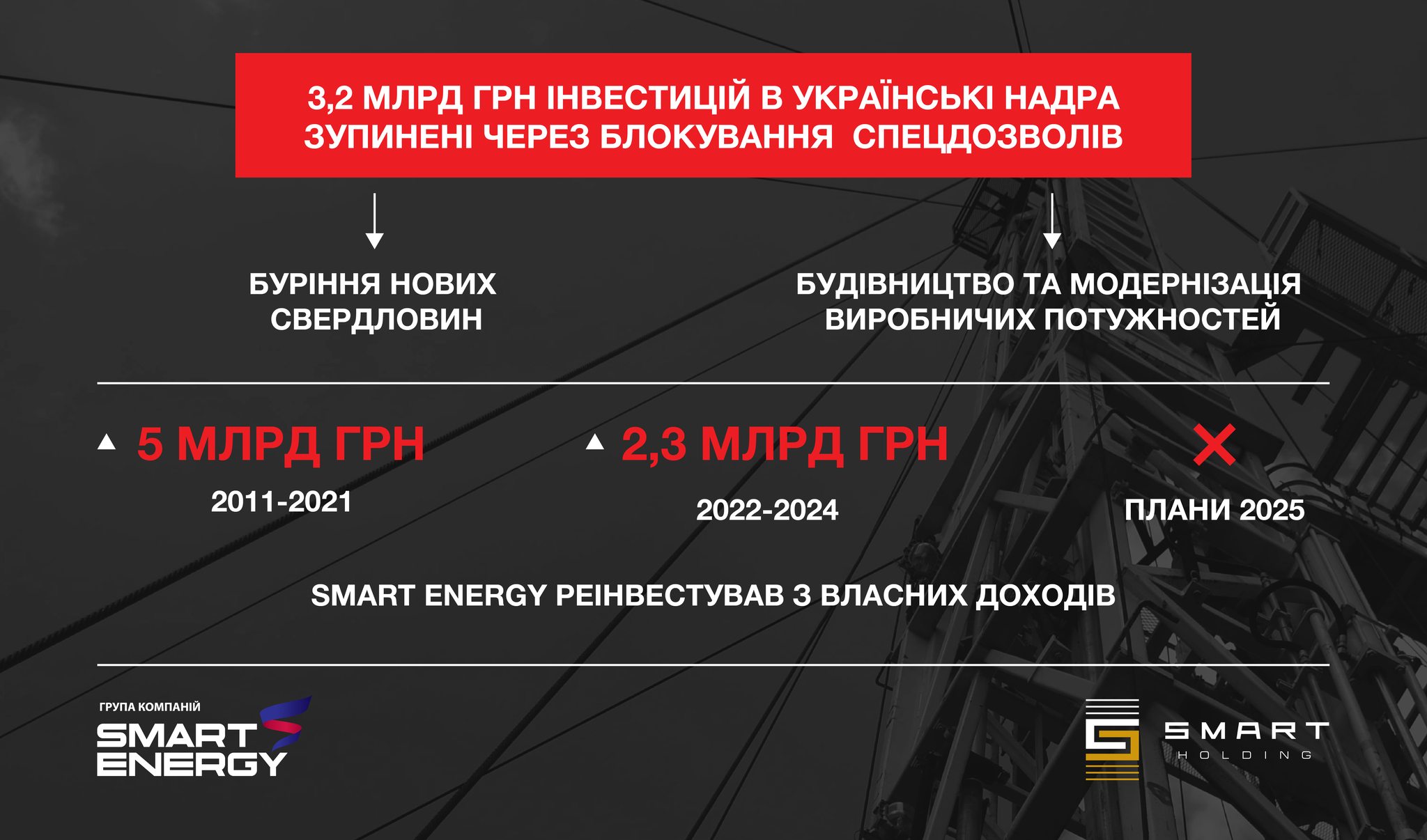 UAH 3.2 billion of investments in Ukrainian subsoil stopped due to blocking of special permits user/common.seoImage